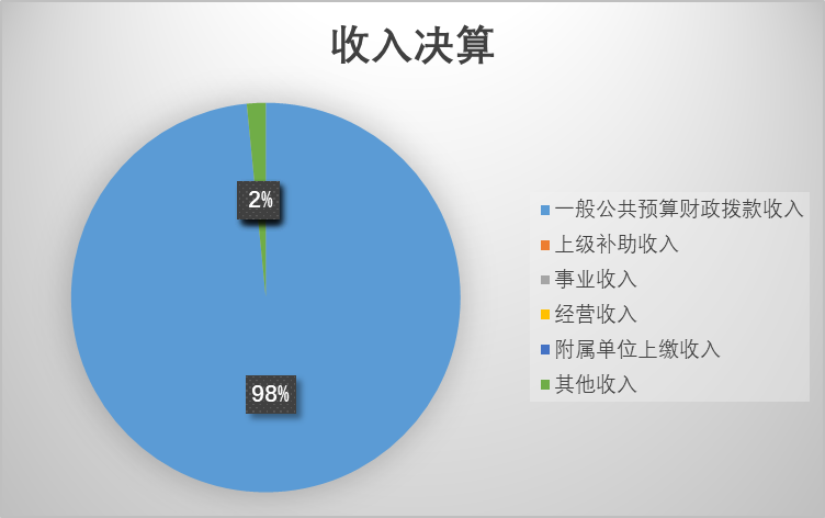 收入决算.png