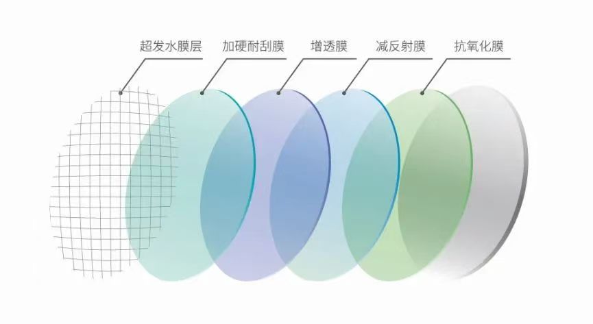 眼镜1.jpg