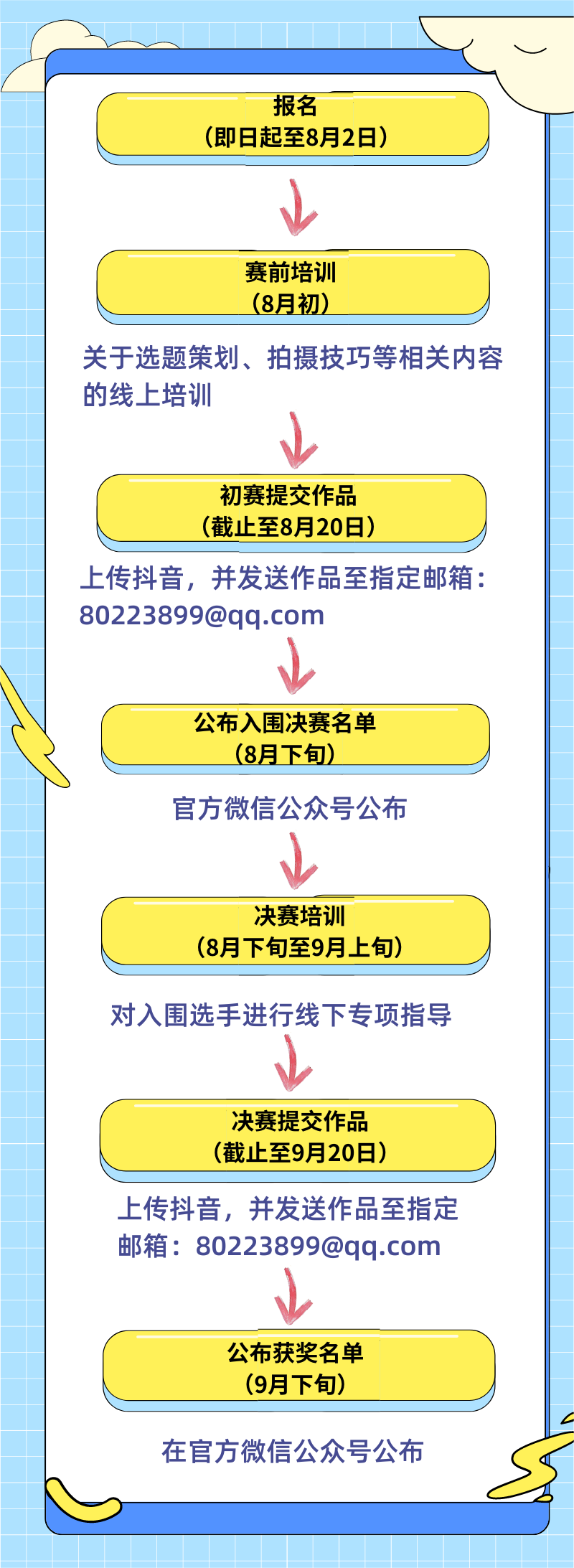 蓝黄色趣味七彩几何形象描边插画新生入学指南矢量开学季节日分享中文信息图表 (800 x 2500 像素).png